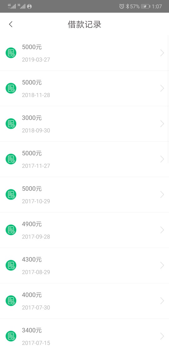 百万老哥们，用钱宝竟然给我下款了，前天下午申请的，昨天收到了通过的短信，今天又被13 / 作者:MrGu / 