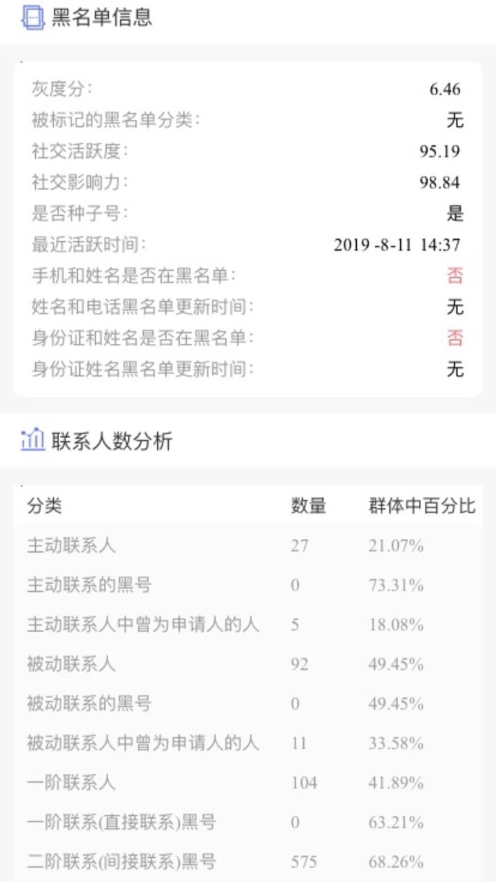 我这样就不用试水了吧


21 / 作者:小姐姐要翻身 / 