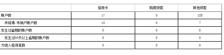 招联占了30多条

58 / 作者:艾特热 / 