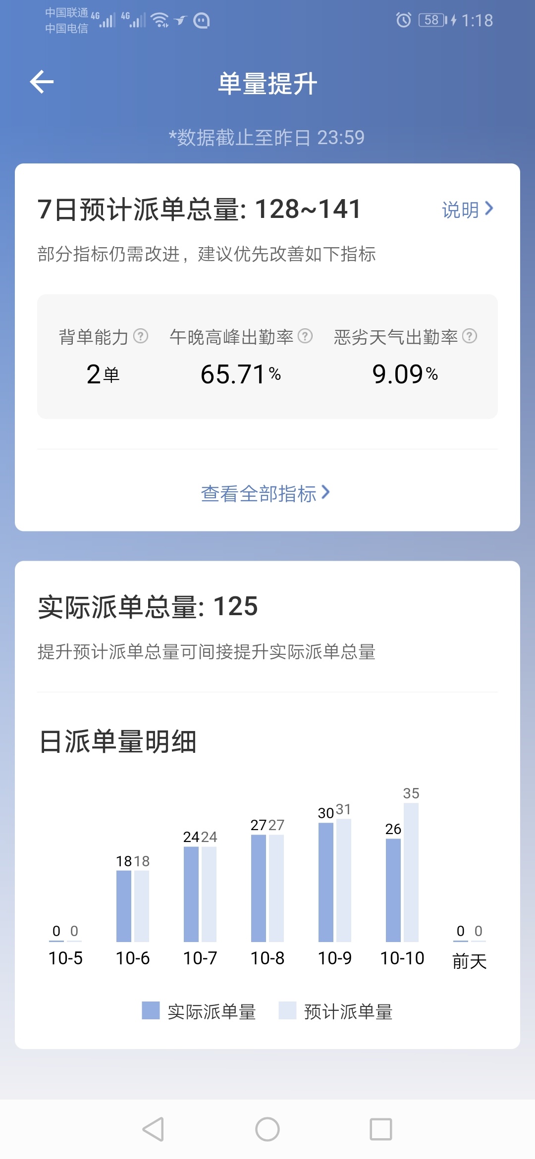 第一次送外卖，入职饿了么，单价4.5。。

61 / 作者:男人就要简单 / 