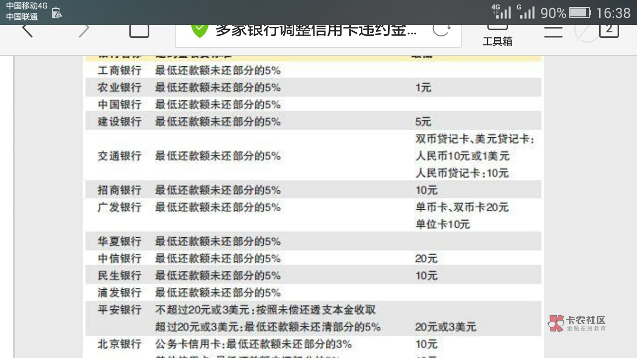 关于信用卡违约金退还问题,建议老哥们不要盲目跟风,特别是卡片还在使用当中的老哥不78 / 作者:左转弯 /  关于信用卡违约金退还问题,建议老哥们不要盲目跟风,特别是卡片还在使用当中的老哥不78 / 作者:左转弯 /