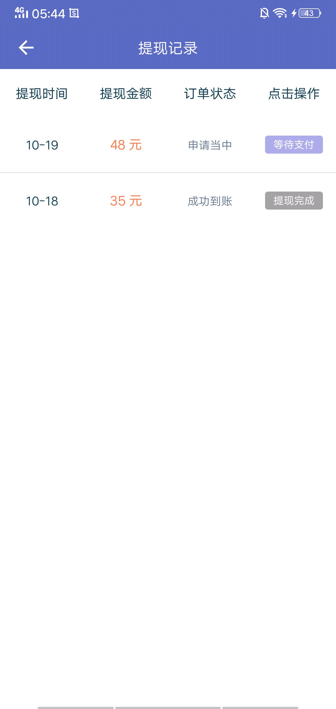 坐等到账

42 / 作者:世人 / 