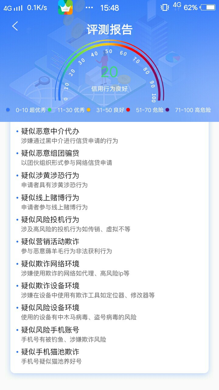 有哪位大神能告诉我一下，这是平台是真是假，评估测试，又是什么情况




75 / 作者:天涯浪子！ / 
