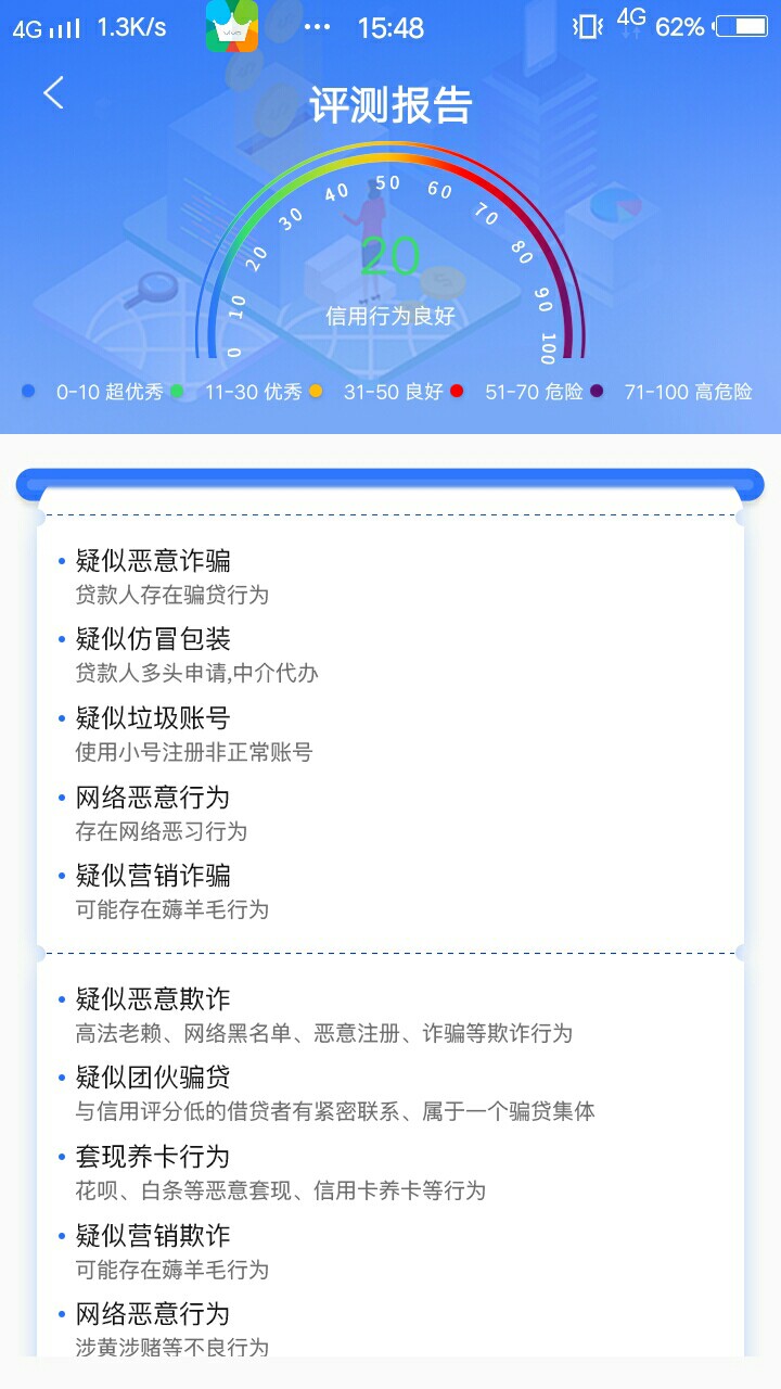有哪位大神能告诉我一下，这是平台是真是假，评估测试，又是什么情况




17 / 作者:天涯浪子！ / 