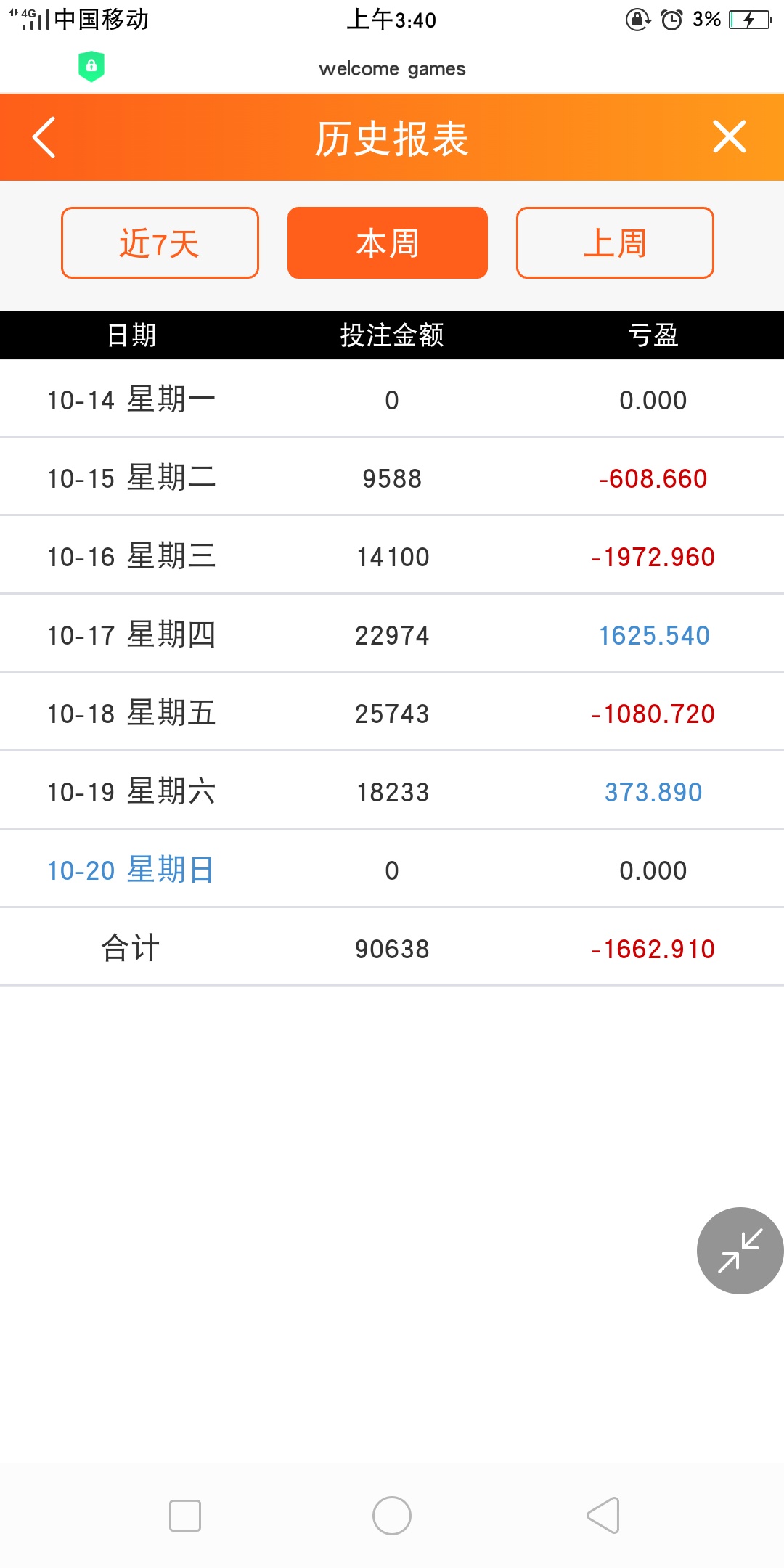 每天输输输，为了博500命都不要了，开电瓶车还不忘边开车边下注，差点命没了，早上九0 / 作者:13536902153 / 