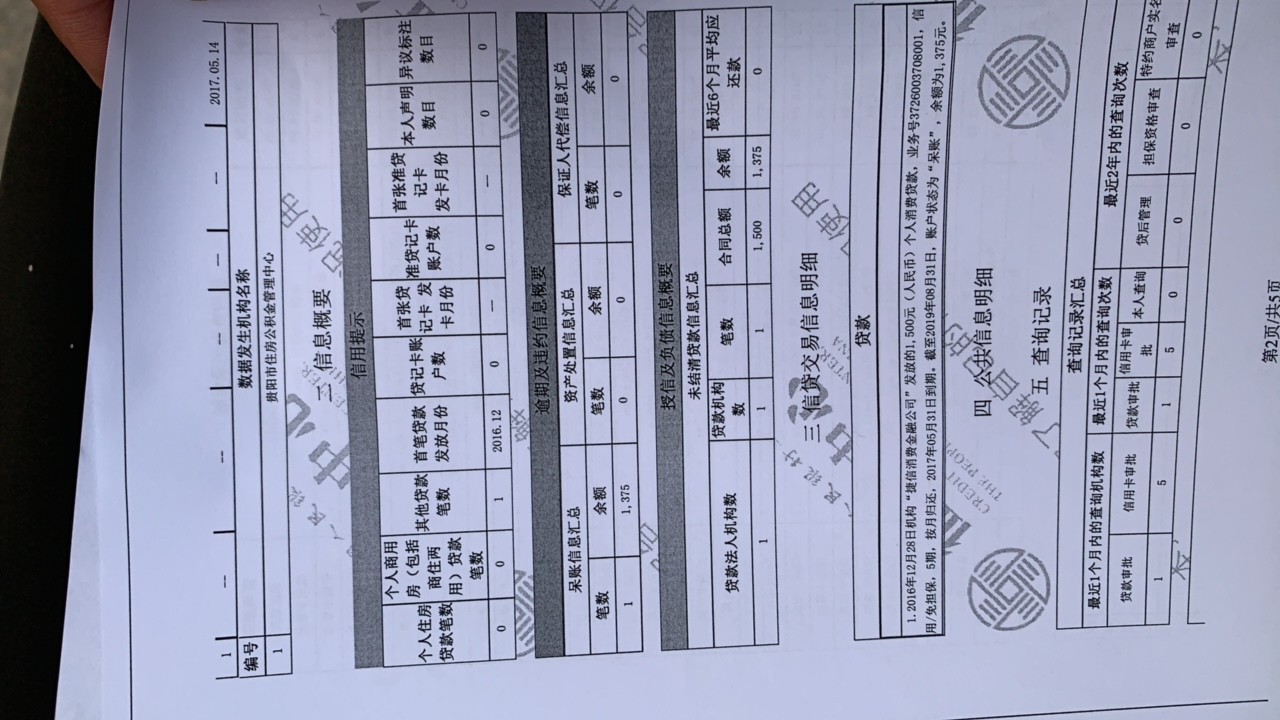 今天没事去查了一下征信，发现只有捷信1500，立马就还了，gp十几个全部qz了，换了手机71 / 作者:aaaaa112 / 