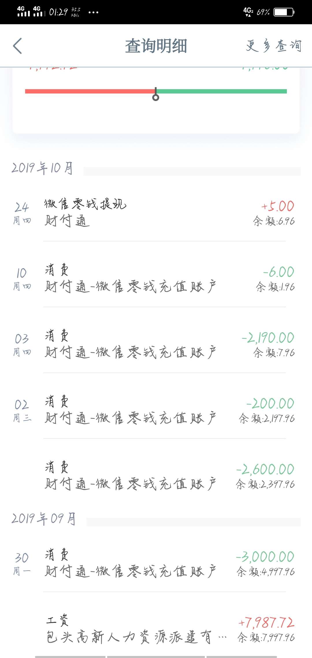 工资贷到账，20天后又要发工资，比口子踏实多了

77 / 作者:损塞酸菜 / 