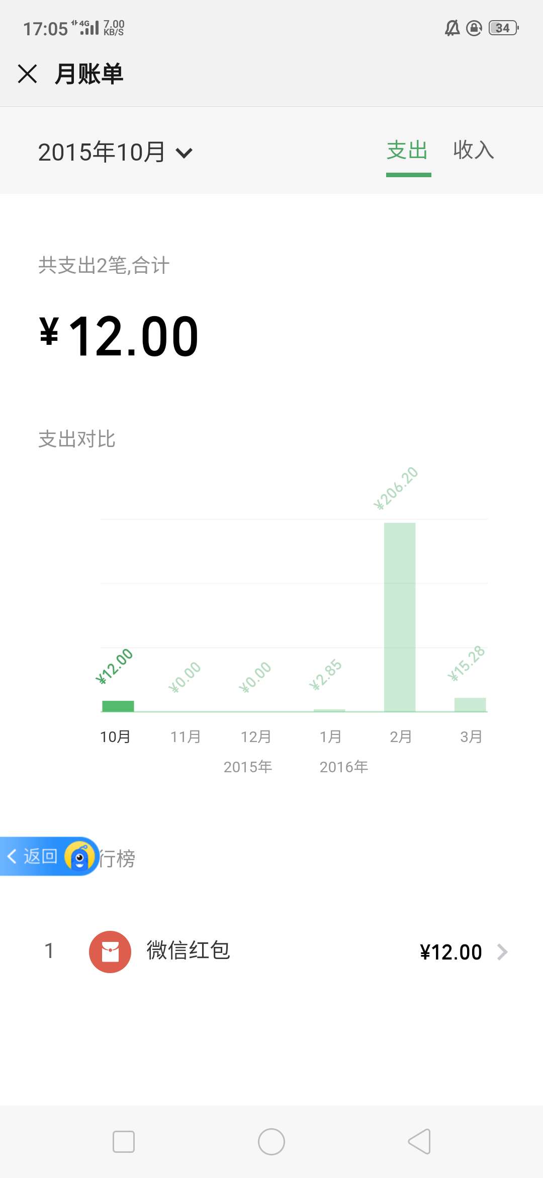 哎，有点难。四年自用的微信号，刚问了下。。才320

63 / 作者:小小小小1 / 