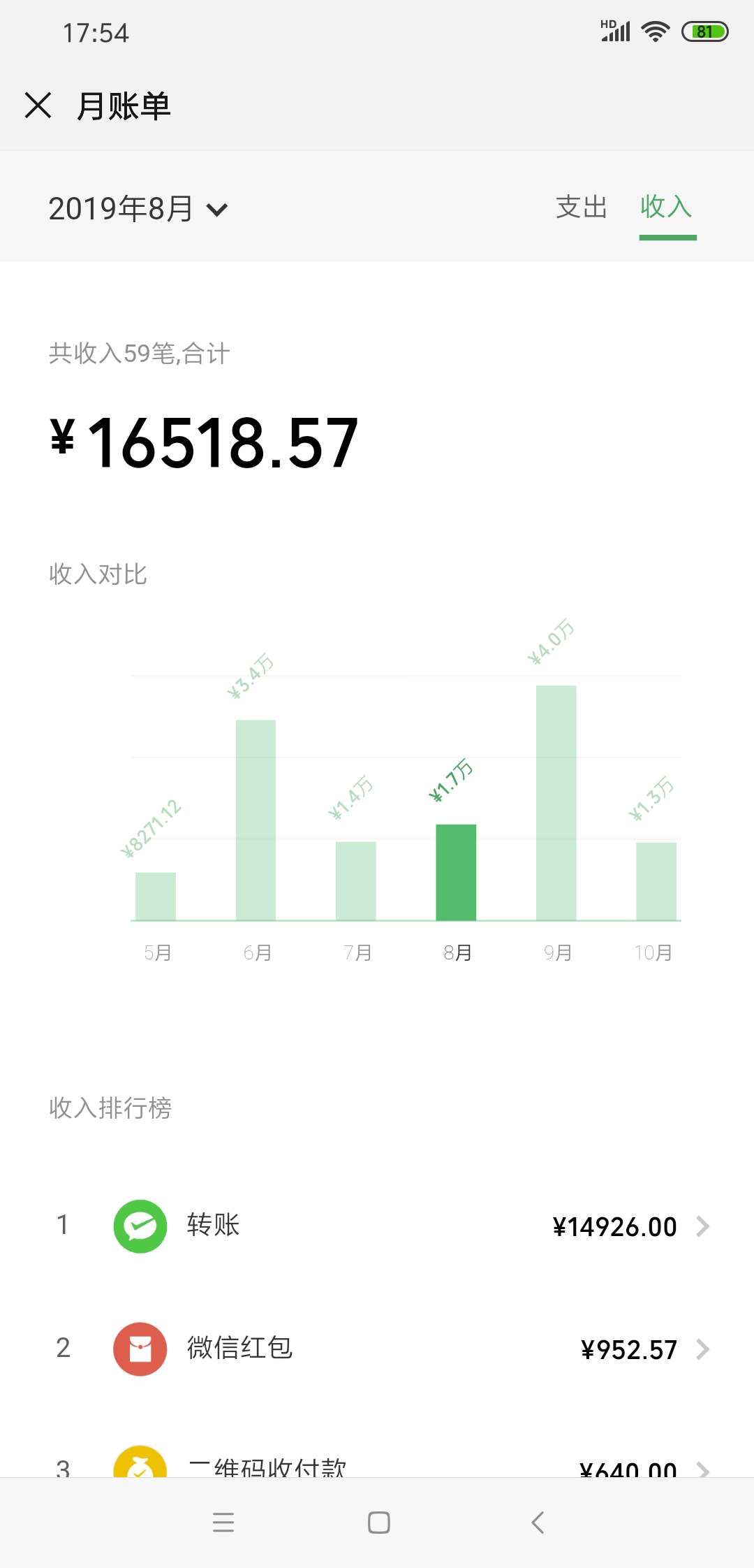 自用微信有大神看看可以值多少钱




73 / 作者:不愿意透露 / 