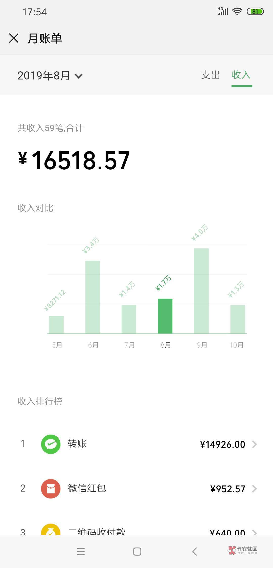 自用微信有大神看看可以值多少钱




46 / 作者:不愿意透露 / 