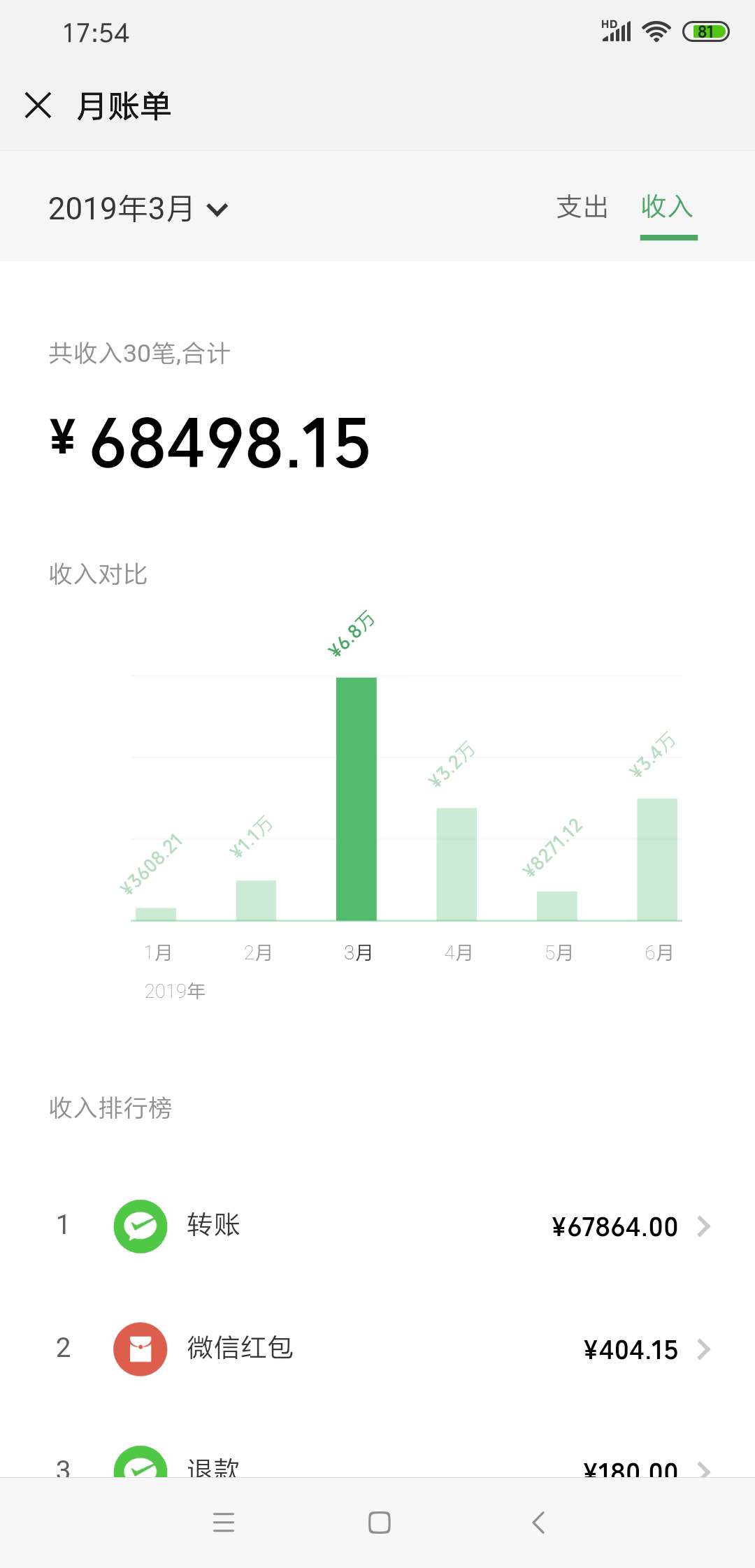 自用微信有大神看看可以值多少钱




43 / 作者:不愿意透露 / 