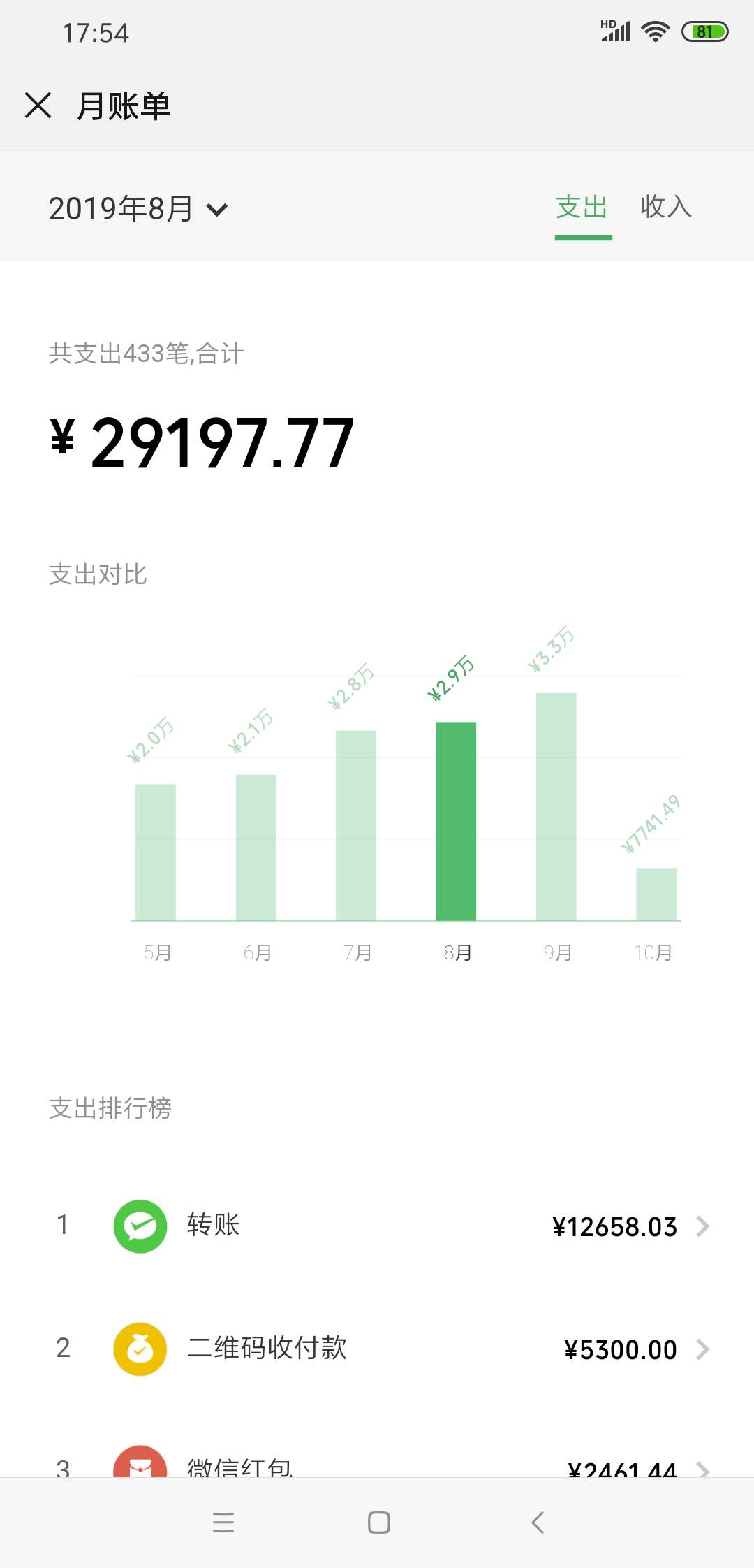 自用微信有大神看看可以值多少钱




88 / 作者:不愿意透露 / 