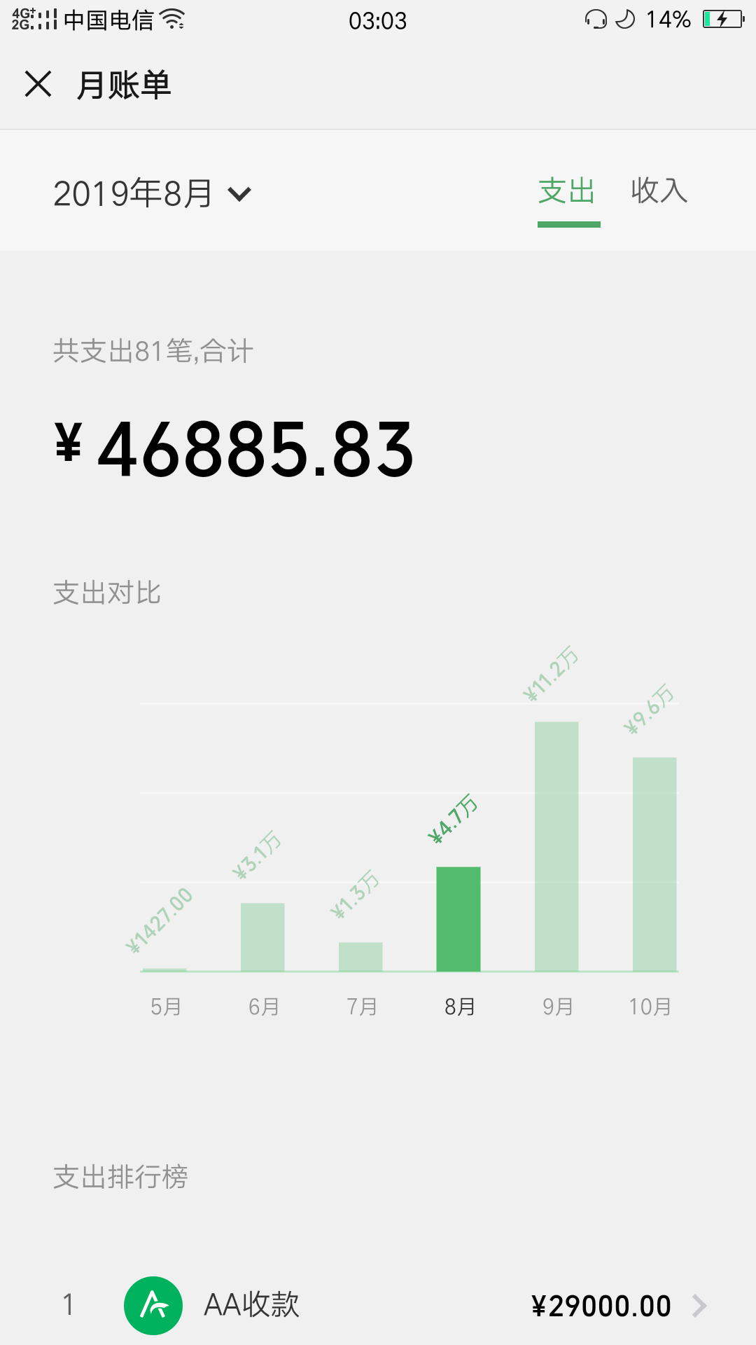 经过三个月的网赌，我中午明白了，赌博没有出路



37 / 作者:欧巴欧巴欧巴巴 / 