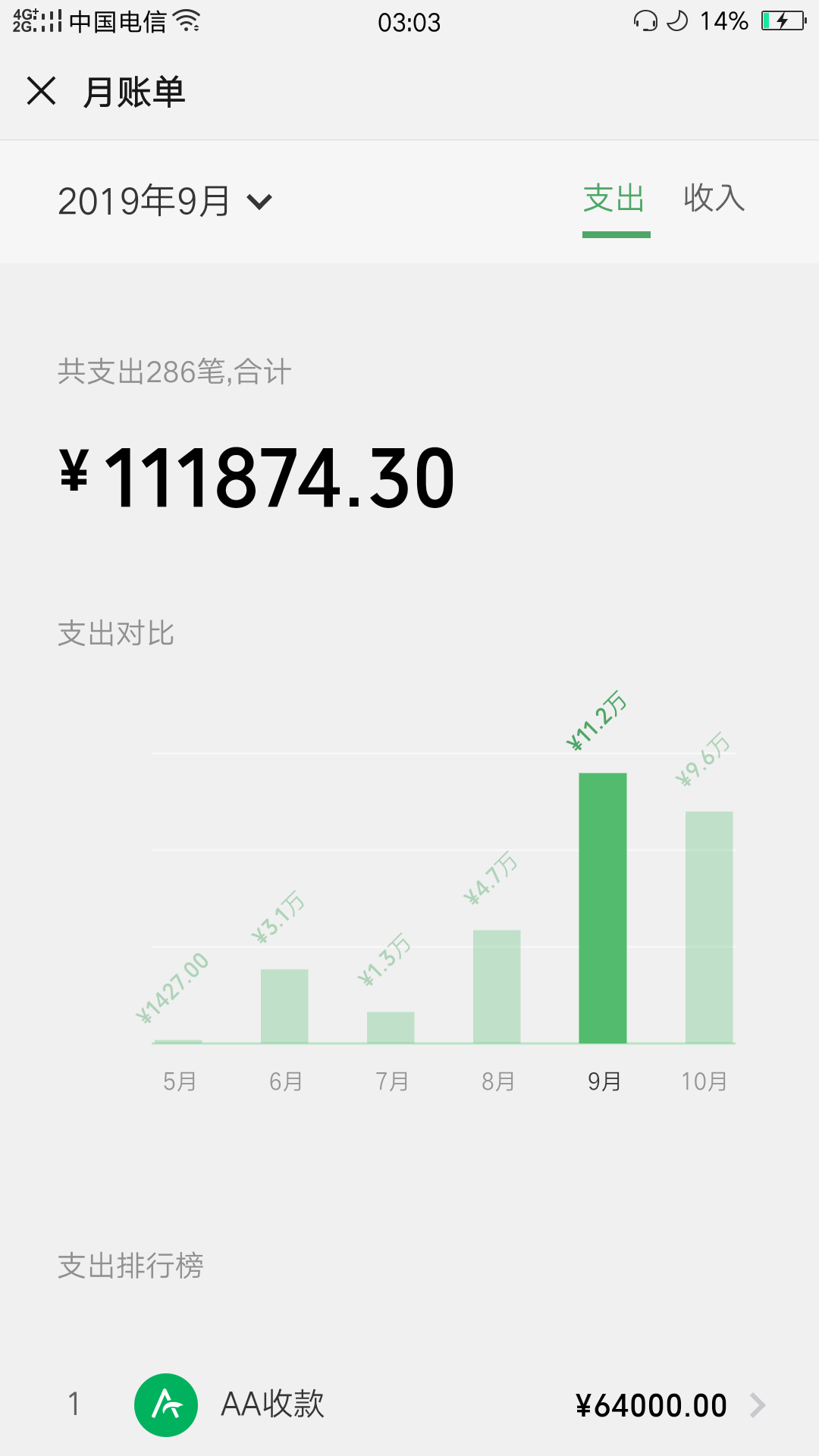 经过三个月的网赌，我中午明白了，赌博没有出路



83 / 作者:欧巴欧巴欧巴巴 / 