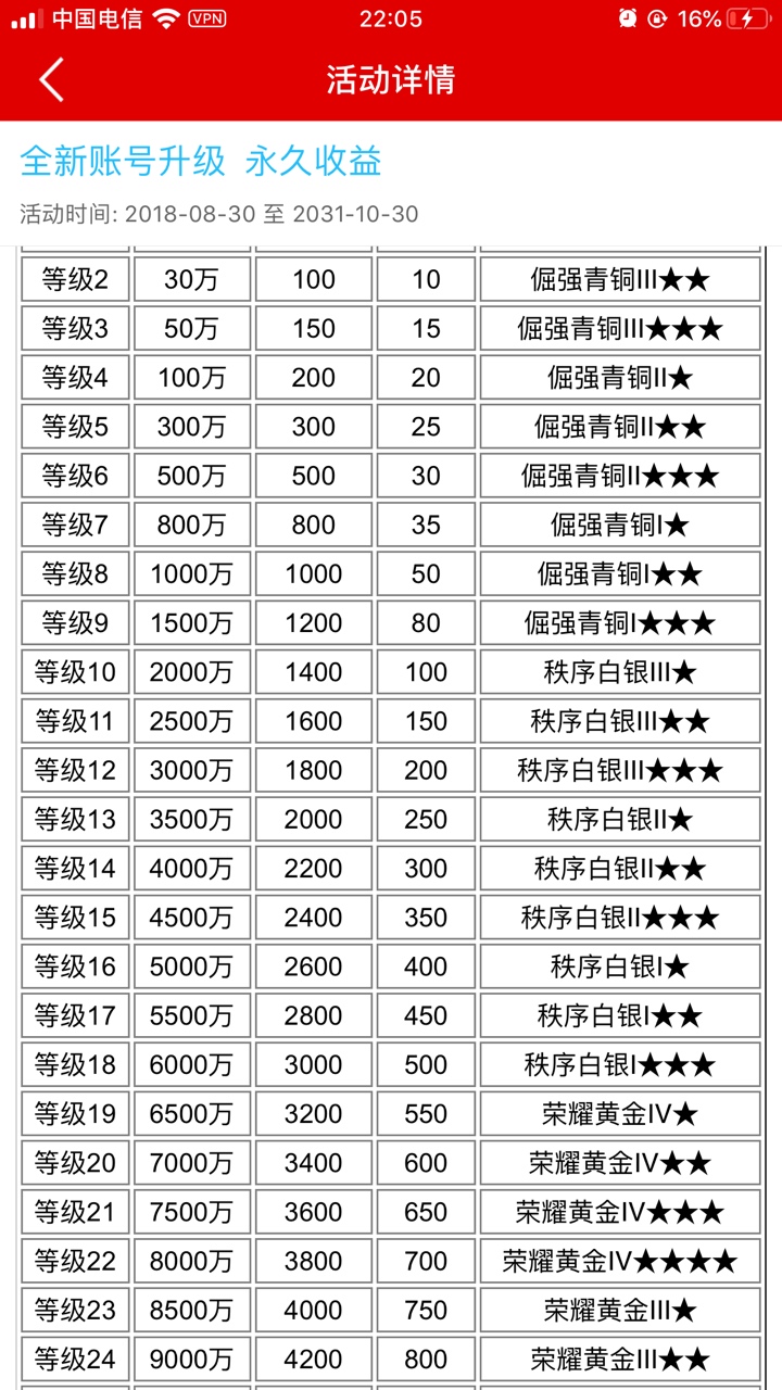 警示还在网赌的老哥们

我前几天原本还幻想着补天，现在我他妈也觉悟了.
三个月两万五32 / 作者:katongbao2019 / 