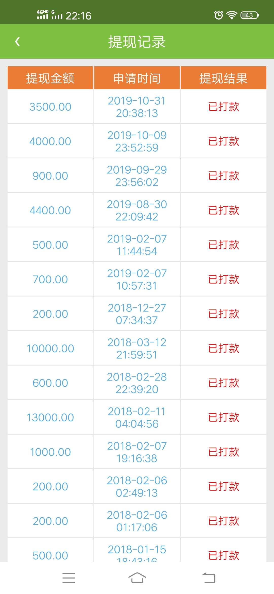 就这样还是每个月工资输的尽光

12 / 作者:可以可以啊 / 