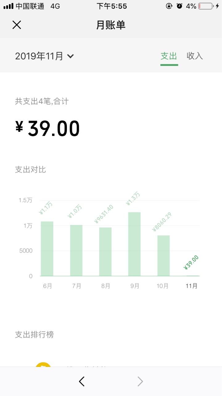微粒贷，逾期关了一年，今天无意打开，有额度，申请综合评分不足，刚一申请秒过，有放34 / 作者:马里奥兄弟 / 