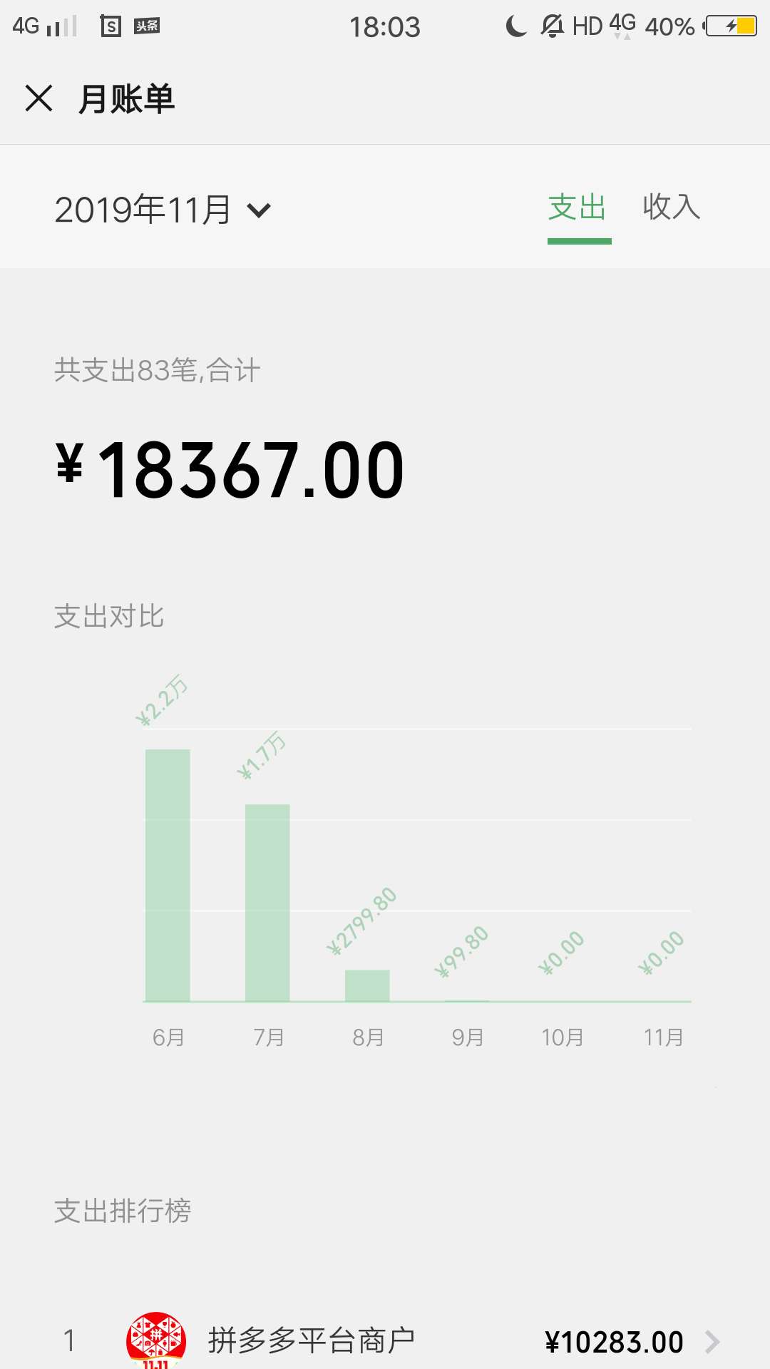 微粒贷，逾期关了一年，今天无意打开，有额度，申请综合评分不足，刚一申请秒过，有放5 / 作者:兔子✔ / 