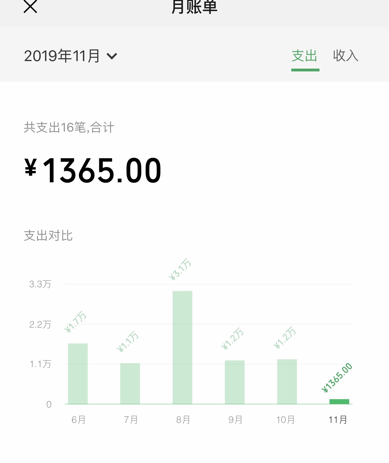 微粒贷，逾期关了一年，今天无意打开，有额度，申请综合评分不足，刚一申请秒过，有放13 / 作者:小姐姐要翻身 / 