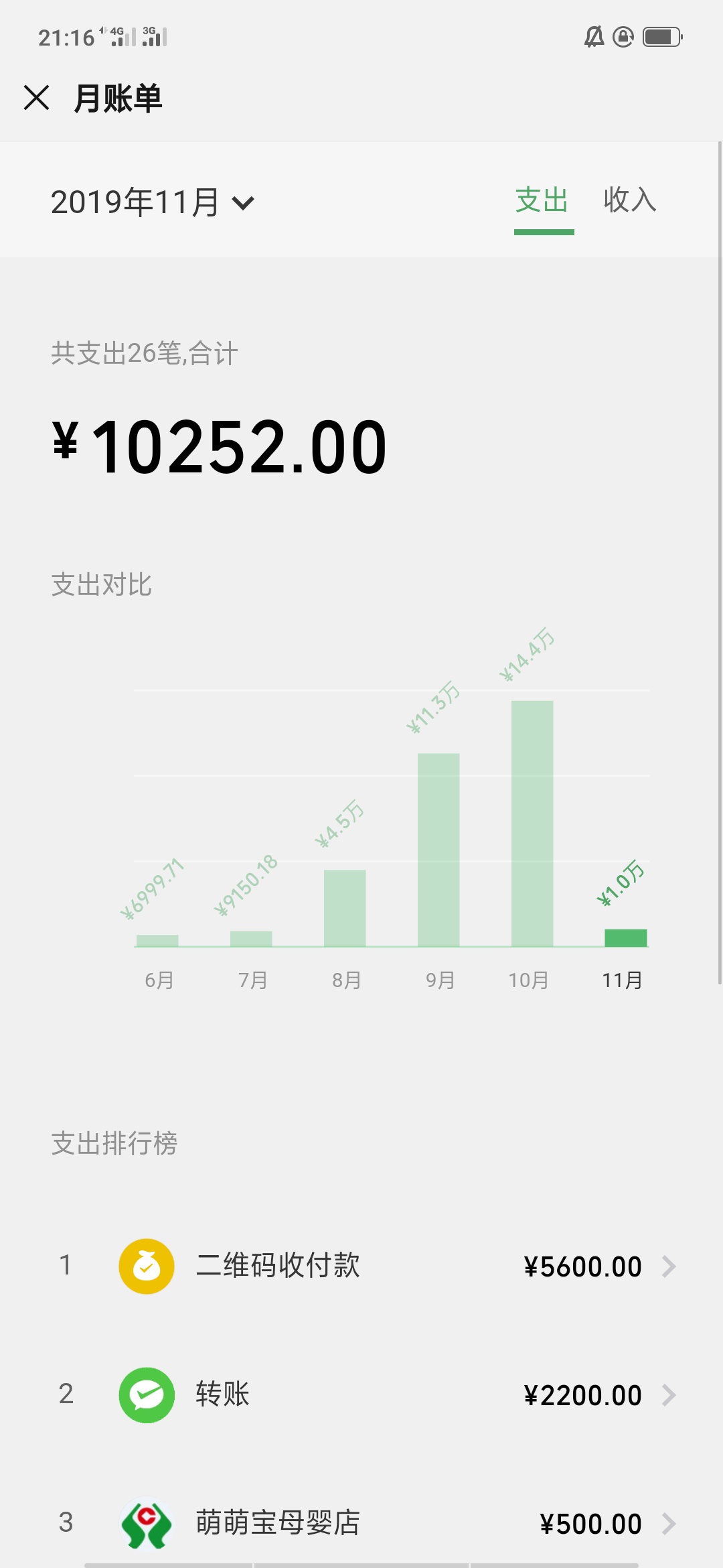 微粒贷，逾期关了一年，今天无意打开，有额度，申请综合评分不足，刚一申请秒过，有放26 / 作者:未曾浪过 / 