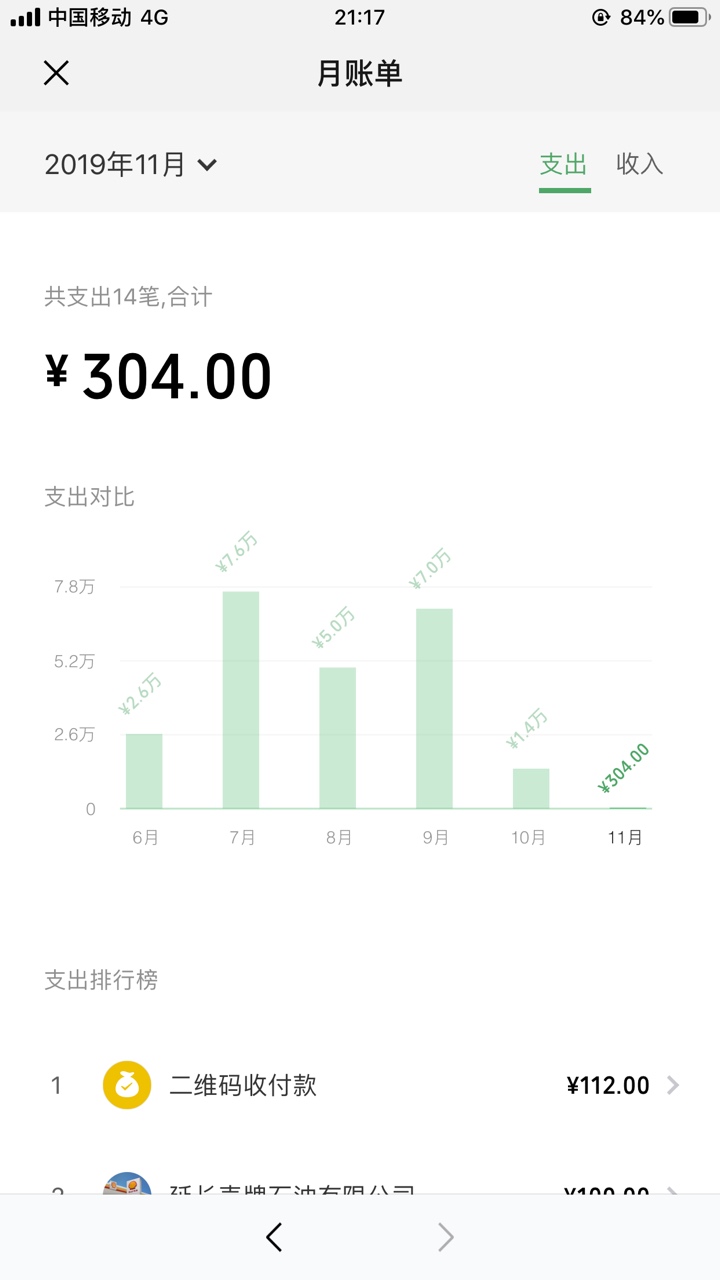 微粒贷，逾期关了一年，今天无意打开，有额度，申请综合评分不足，刚一申请秒过，有放49 / 作者:傲骨 / 