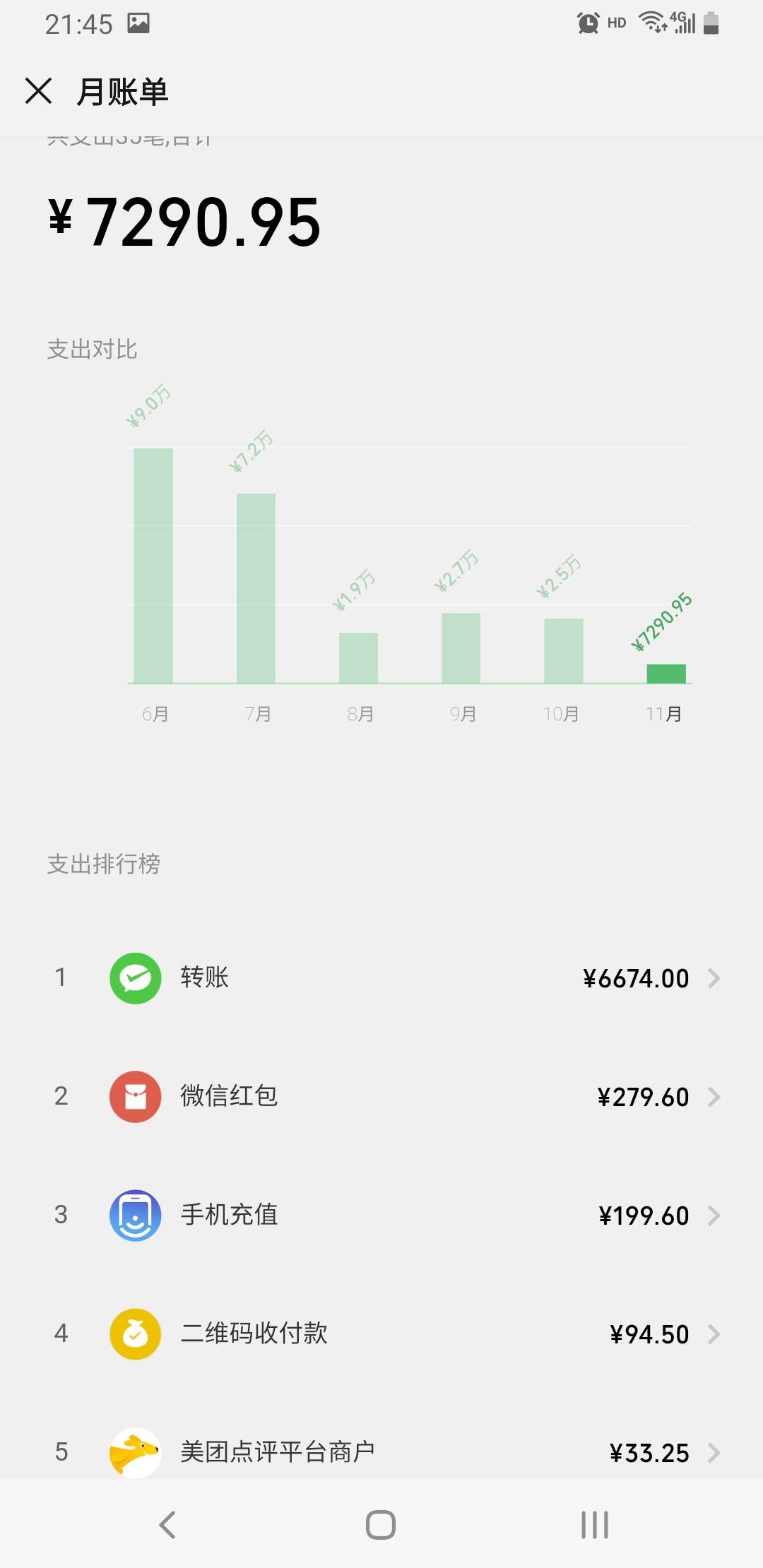 微粒贷，逾期关了一年，今天无意打开，有额度，申请综合评分不足，刚一申请秒过，有放0 / 作者:一只小鑫xl / 