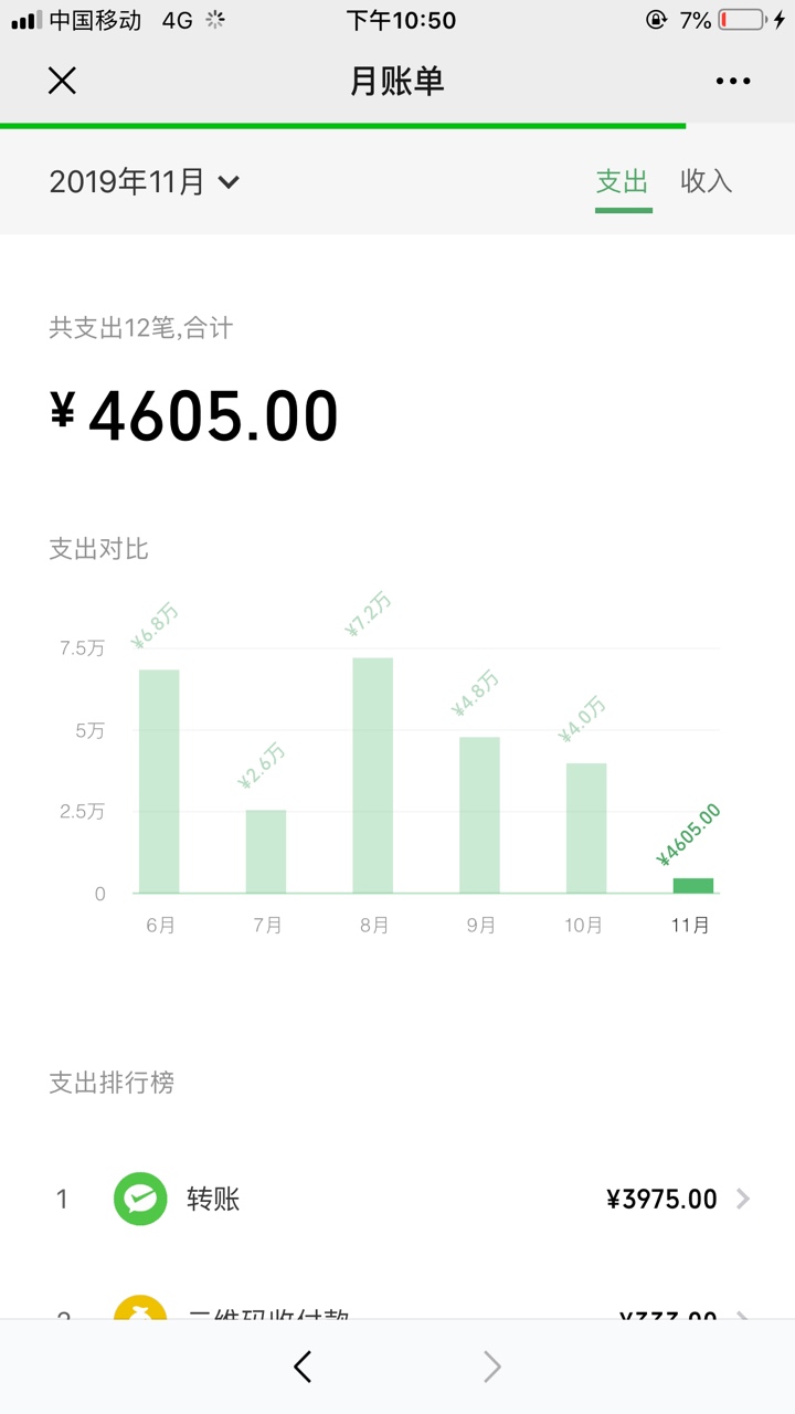 微粒贷，逾期关了一年，今天无意打开，有额度，申请综合评分不足，刚一申请秒过，有放5 / 作者:小米吃大米 / 