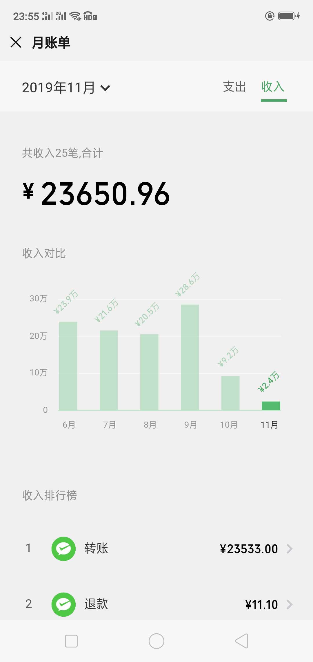 微粒贷，逾期关了一年，今天无意打开，有额度，申请综合评分不足，刚一申请秒过，有放30 / 作者:大小就是骚 / 
