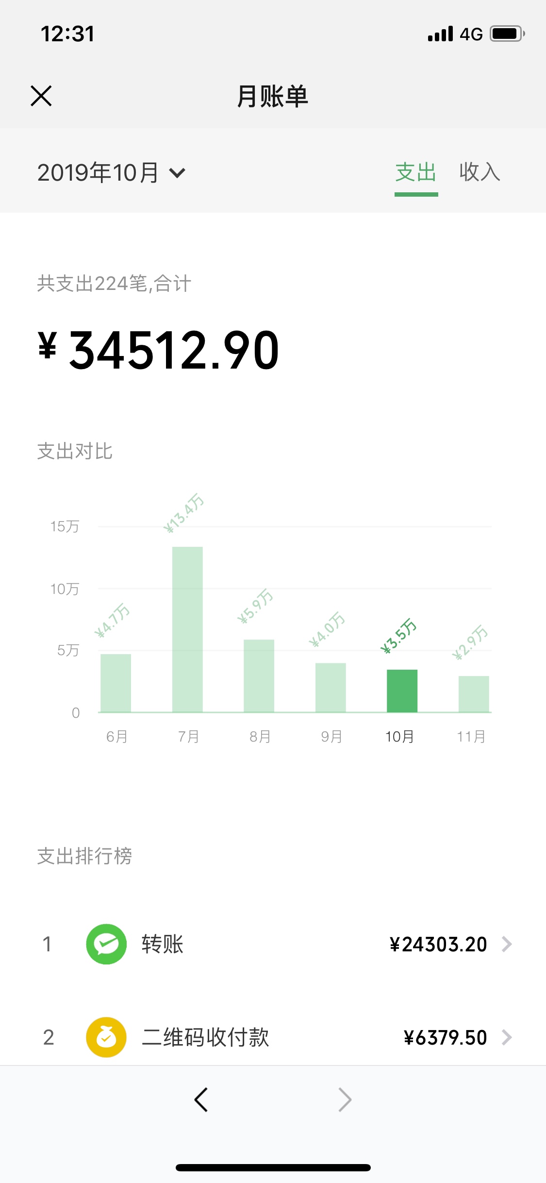 微粒贷，逾期关了一年，今天无意打开，有额度，申请综合评分不足，刚一申请秒过，有放45 / 作者:13769852378 / 