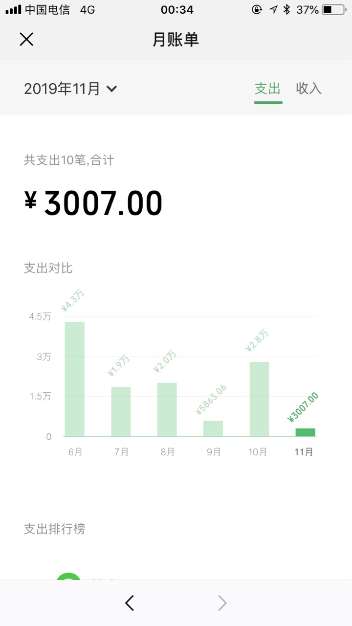 微粒贷，逾期关了一年，今天无意打开，有额度，申请综合评分不足，刚一申请秒过，有放76 / 作者:杰鼎 / 