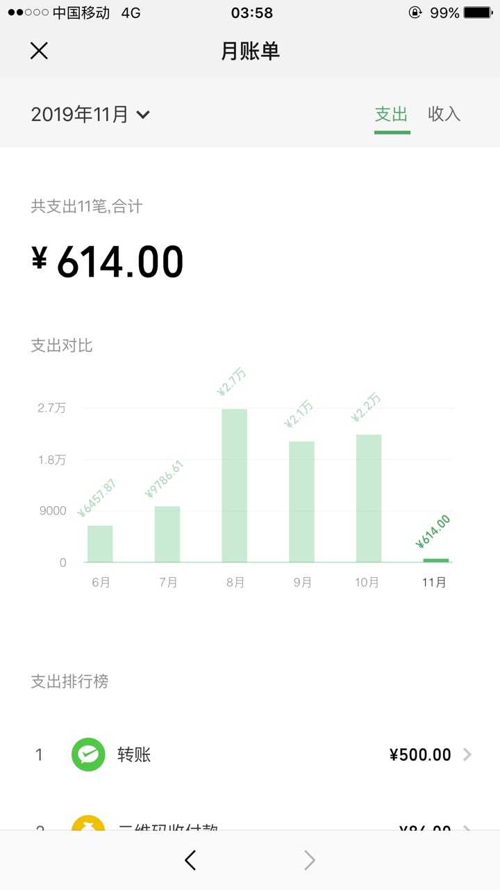 微粒贷，逾期关了一年，今天无意打开，有额度，申请综合评分不足，刚一申请秒过，有放62 / 作者:偶很快就要离开 / 