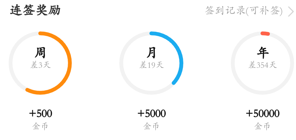 每天签到持续和晚睡打卡一年一个号一千多，


每天签到80每晚十点至0点晚睡打卡每天1021 / 作者:2269977188贝才 / 