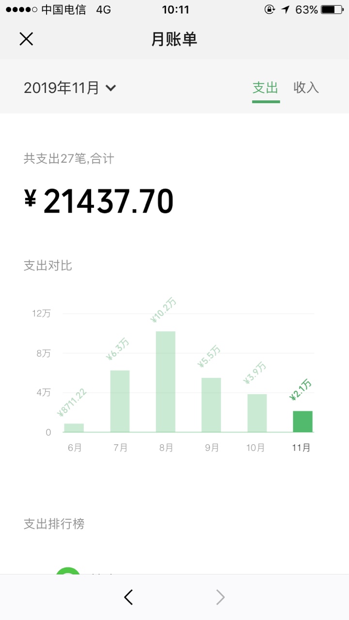 微粒贷，逾期关了一年，今天无意打开，有额度，申请综合评分不足，刚一申请秒过，有放97 / 作者:小虎1102 / 
