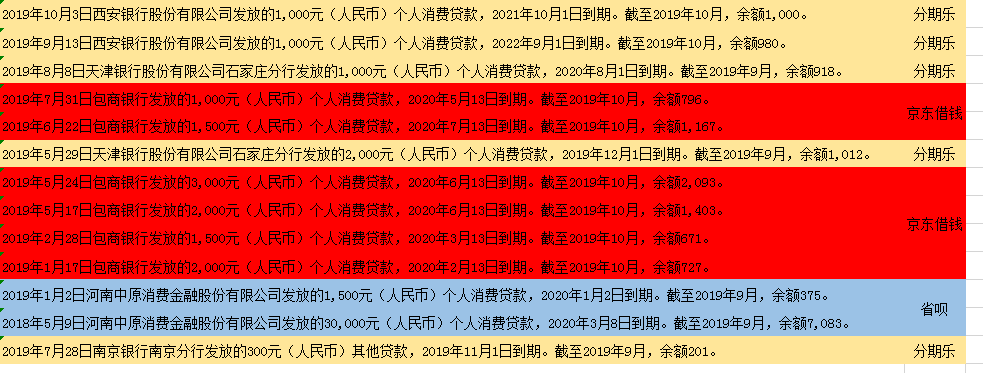 今天拉了征信 截至目前为止 强制了钱站 及贷 洋钱罐 信用飞 闪银  强制了大半个月 没44 / 作者:后来时光 / 