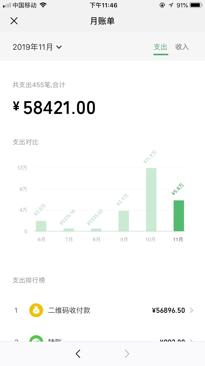 微粒贷，逾期关了一年，今天无意打开，有额度，申请综合评分不足，刚一申请秒过，有放21 / 作者:水墨绘江山 / 