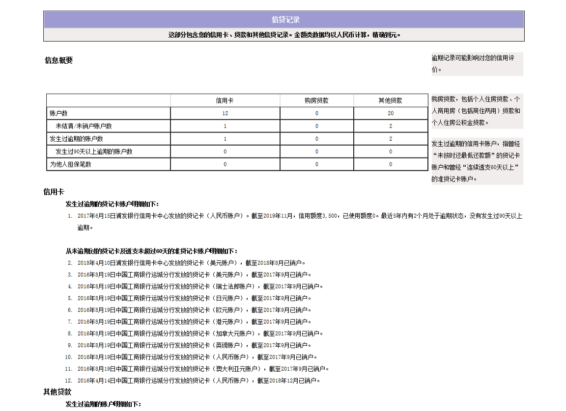 老哥们，我这征信还有的救吗



48 / 作者:捌捌注销 / 