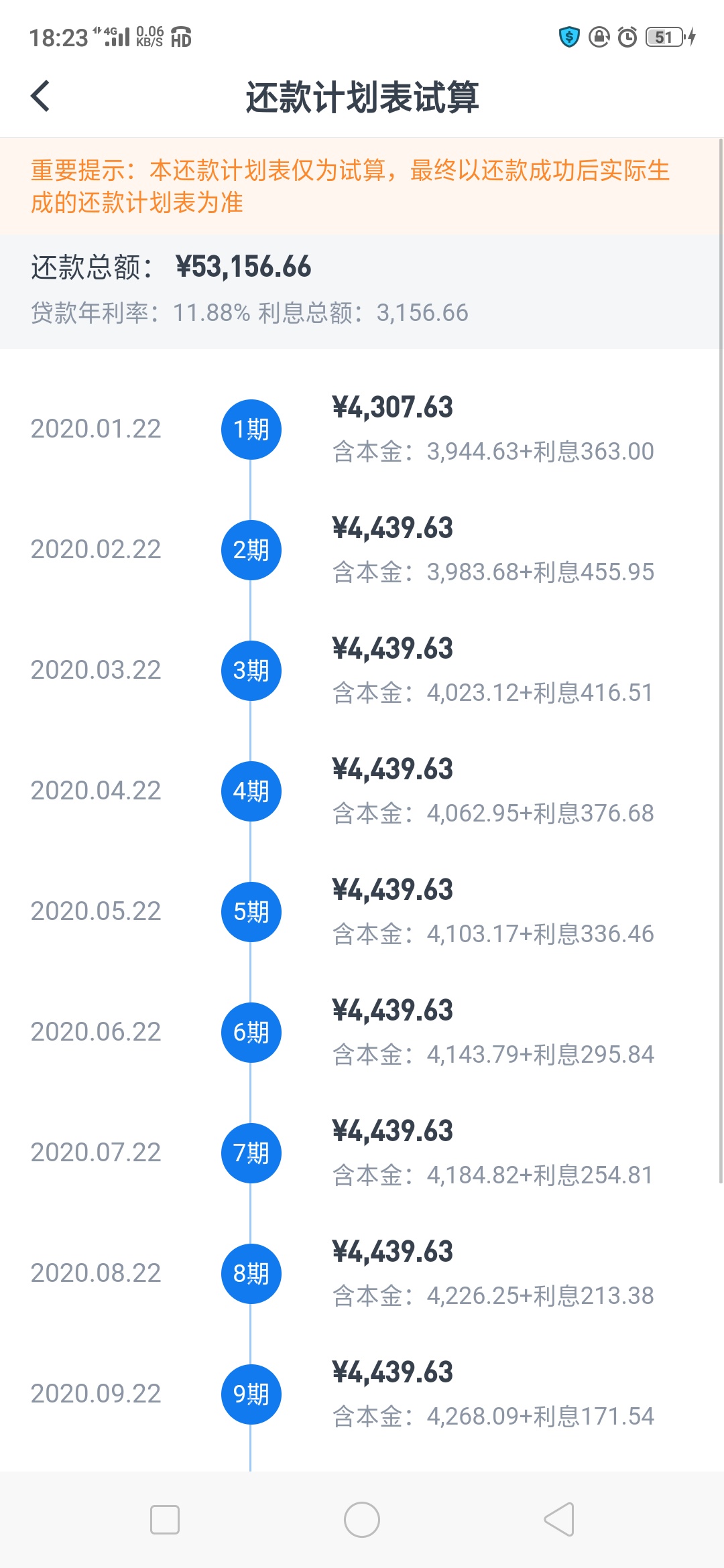 交通银行APP，找到惠民贷，填写资料，秒批秒拒，不回访，利息比较良心，5万一年3000+76 / 作者:一生何求。。。 / 