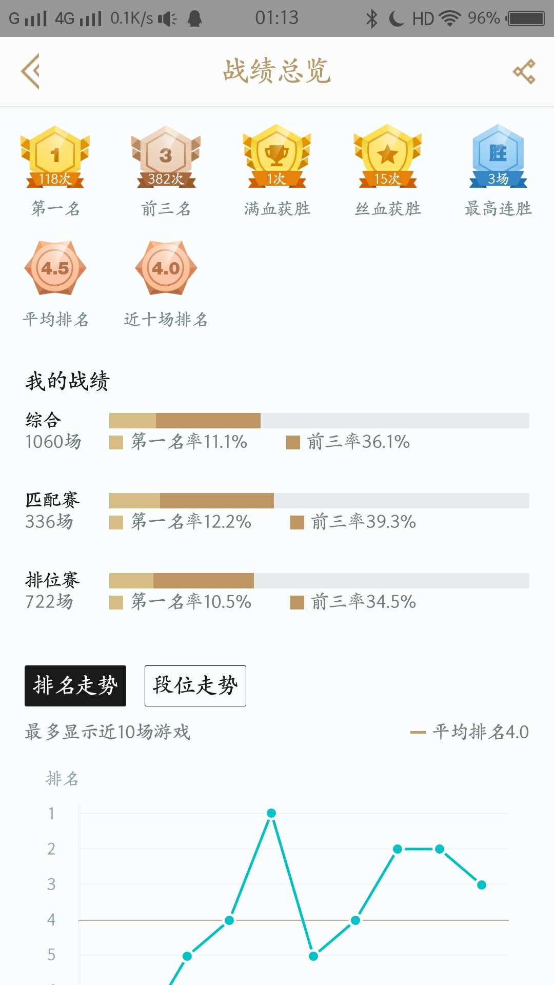 本来金币有200k 新年买了商场所有能买炫彩 全英雄 5w 金币 黑色玫瑰 急售！



45 / 作者:遗症 / 