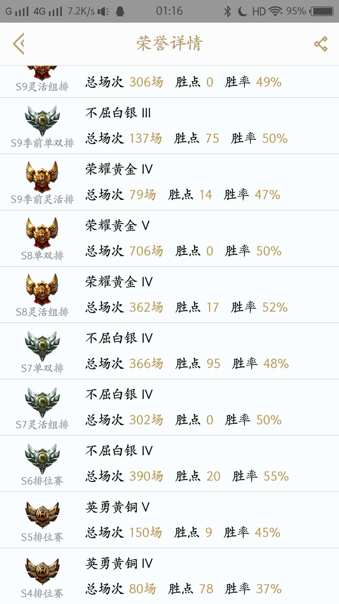 本来金币有200k 新年买了商场所有能买炫彩 全英雄 5w 金币 黑色玫瑰 急售！



46 / 作者:遗症 / 