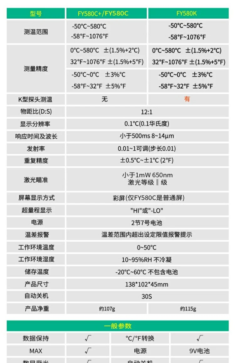 这个工业温枪有人收吗？好像量有点多了



31 / 作者:十壹月 / 