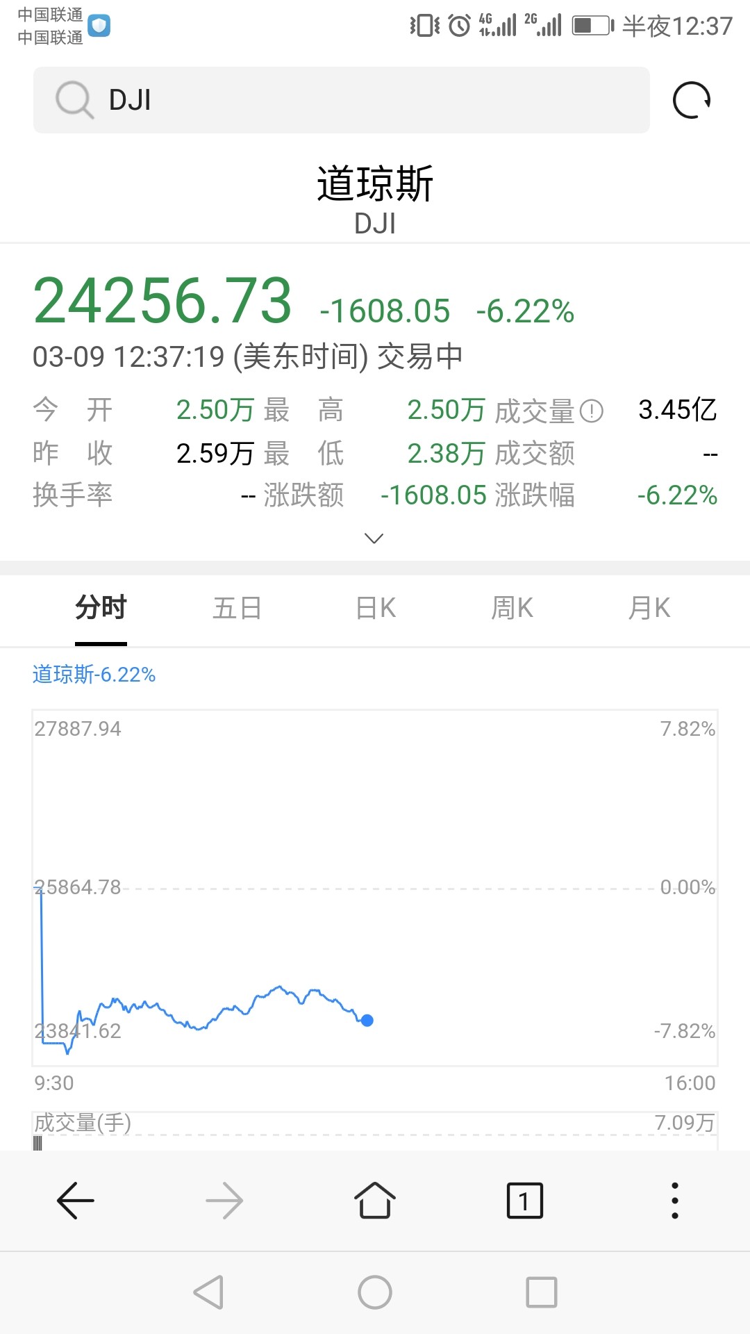 话以后不能说的太满，这不容易打脸


27 / 作者:皇帝不急太监急 / 