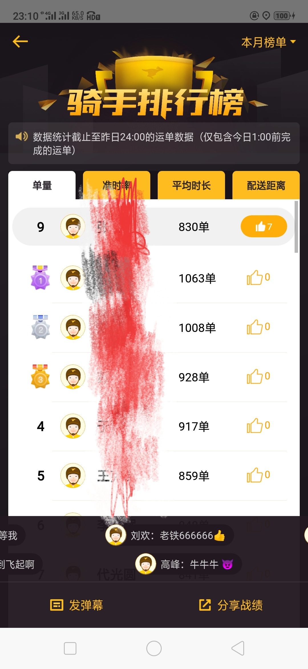 不S终会出头，为了两个孩子，苦点累点算什么，现在只有妻离，不想有一天子散，尽管这36 / 作者:错觉觉啊 / 
