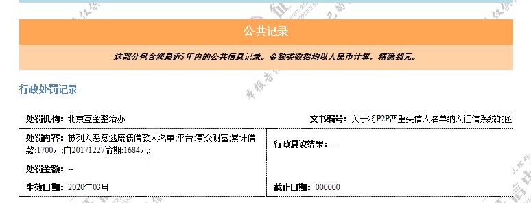 #讨论#闪电借款被上报废债的看看，反正我是被上报了82 / 作者:超级无敌富哥 / 
