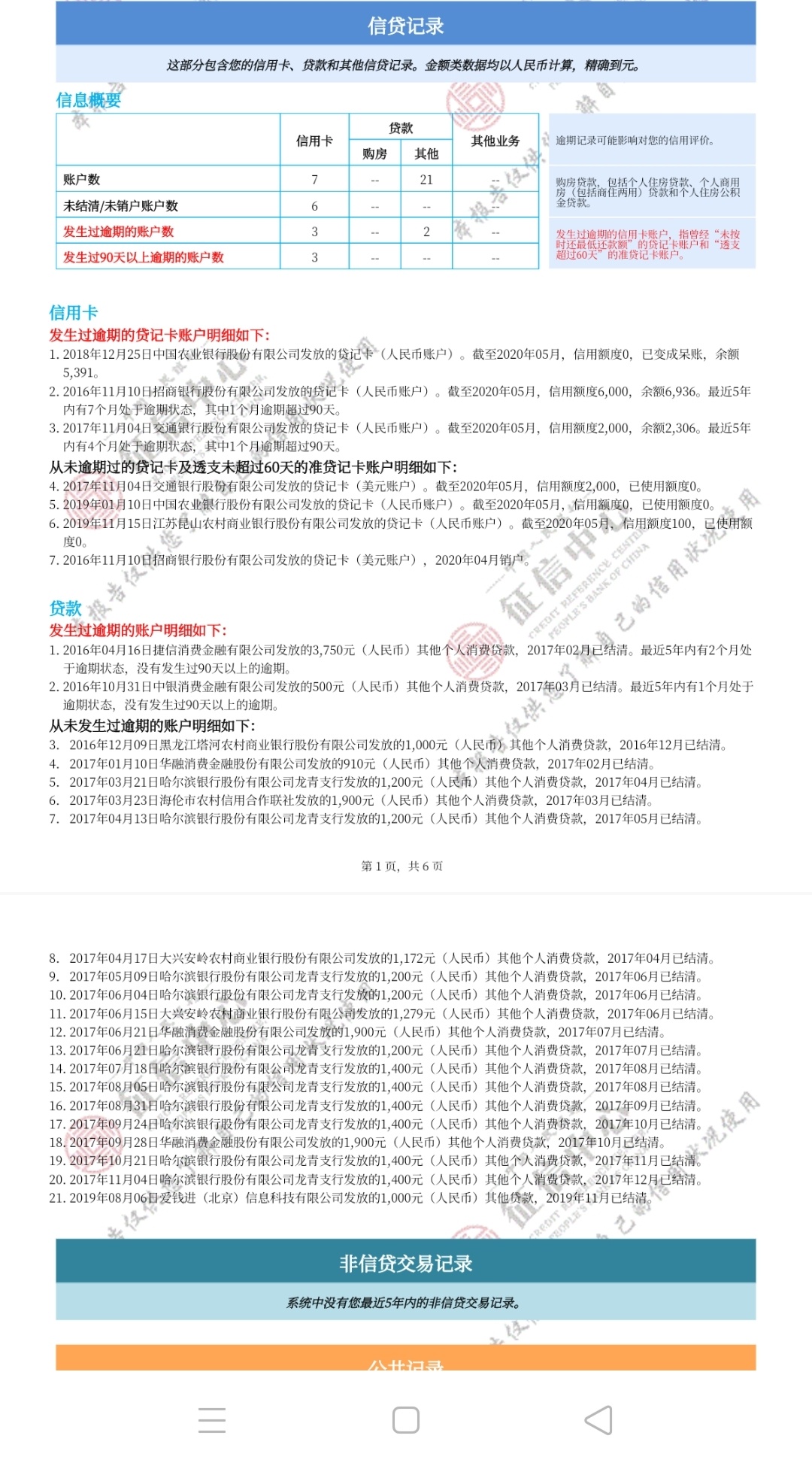 兄弟们，赶紧冲，绝对的水！！小米金融里的宜享花，6000额度，我提现了5000，秒到账。0 / 作者:A.顺其自然 / 