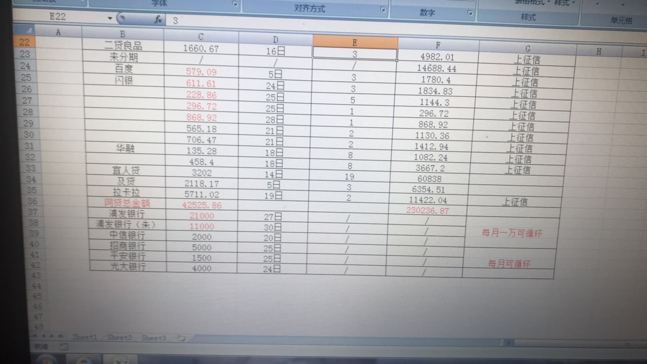 想跟老婆爸妈坦白了，实在活的太累了！不知道后面会是怎么样的生活！加上信用卡欠了有60 / 作者:快递之家 / 