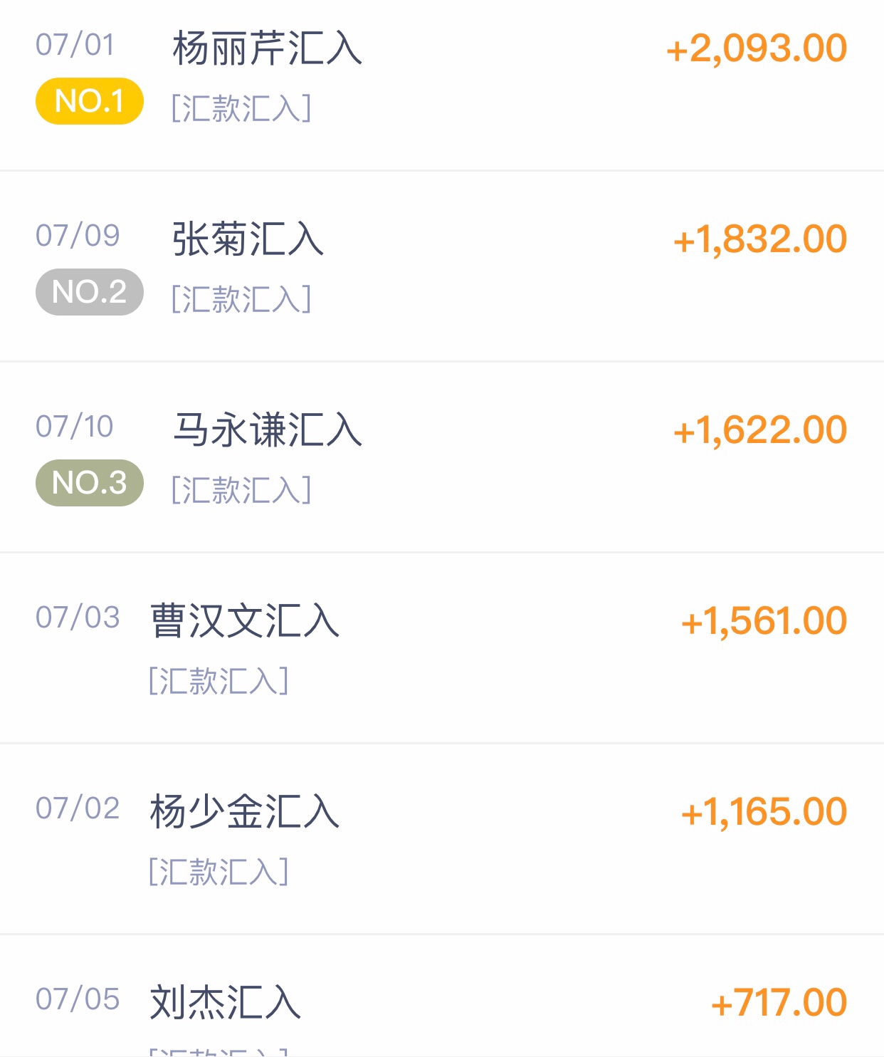 还行还行这个月总体还算给力哈哈

41 / 作者:文墨 / 