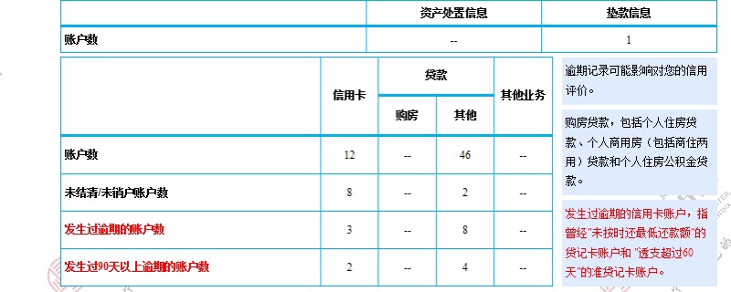 新浪分期，宜享花下款3000，估计没几个比我黑的，自己看吧……黑成G了，逛卡农也有段10 / 作者:老子三季稻 / 