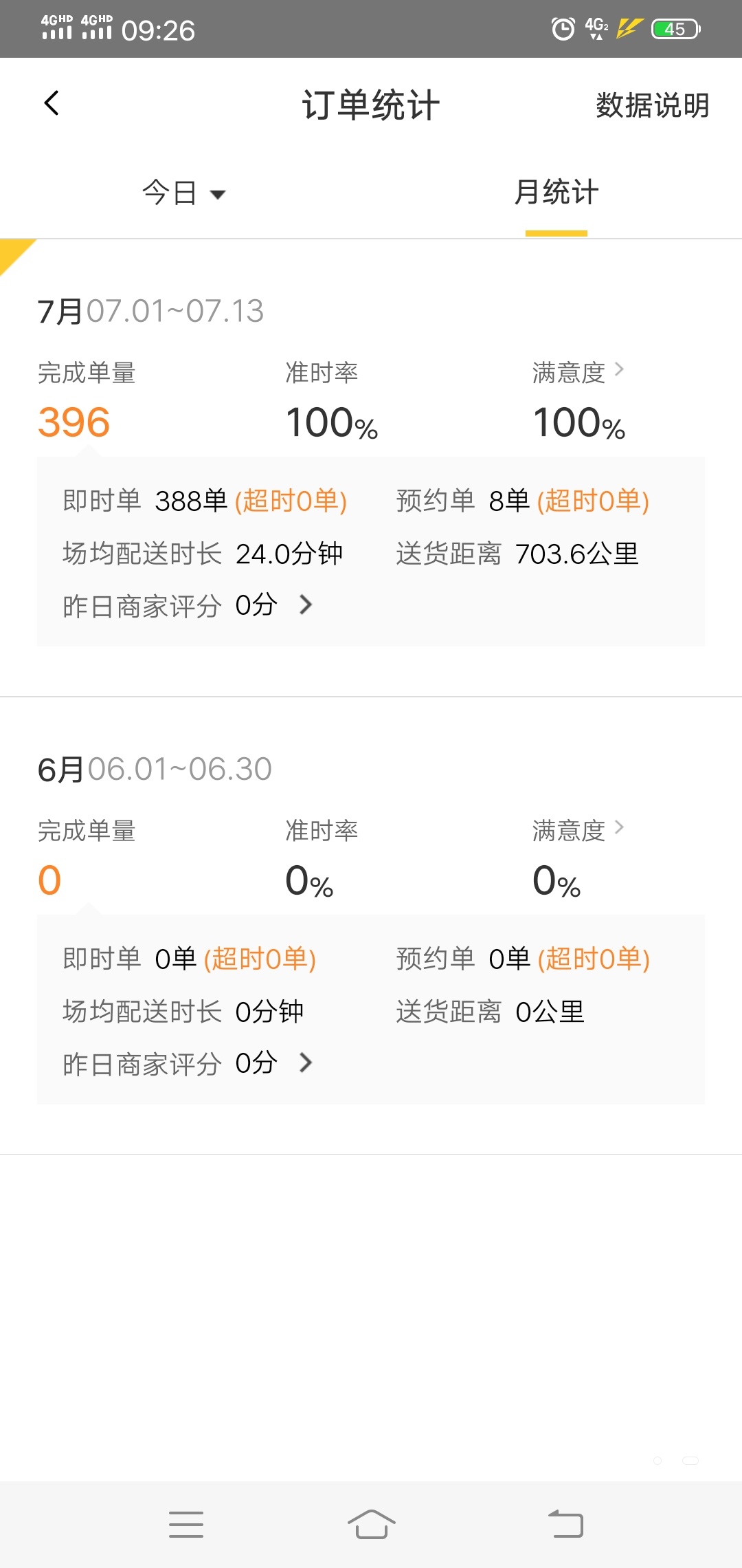 1号开始跑美团！到12单跑这些单！我想知道一个月能拿多少钱！这个月应该1000多点单

4 / 作者:H默 / 
