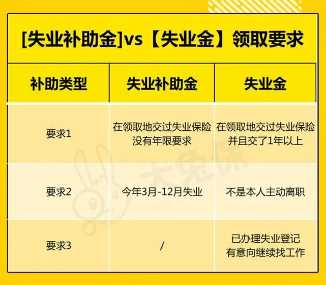 关于失业金领取申请的入口有很多，说给各位老哥听听。海南海口为例子，可以先看图上申20 / 作者:征信花都不下 / 