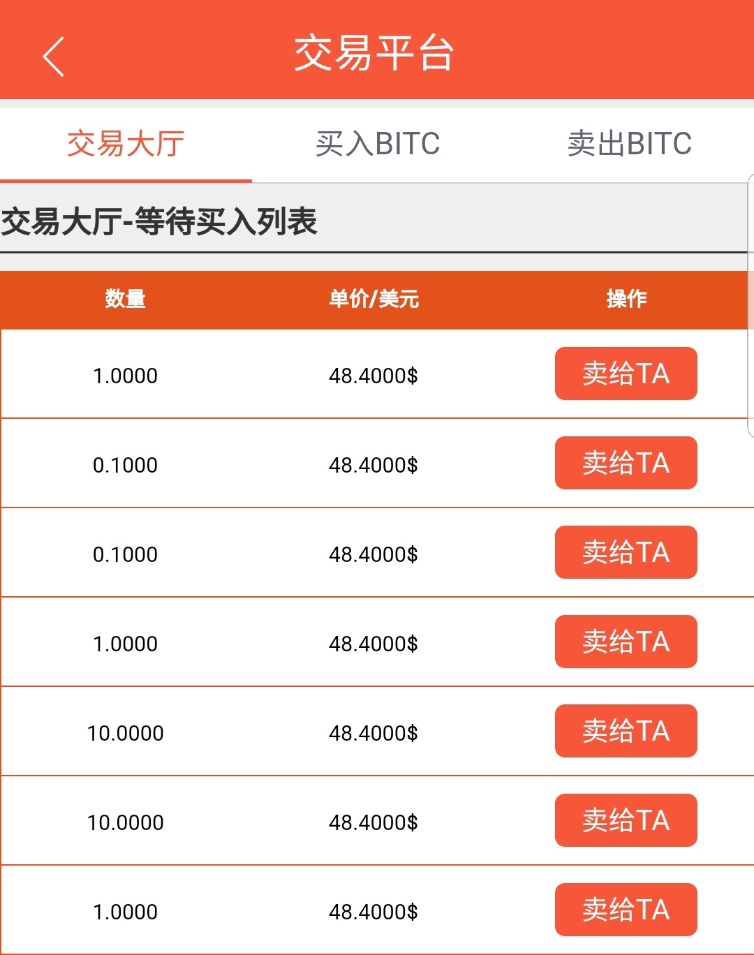 Aot大羊毛，等了我块一个月卖了81 / 作者:大白天奶糖 / 